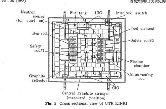 Fig.  1  Cross  sectional  view  of  UTR-KINKI 