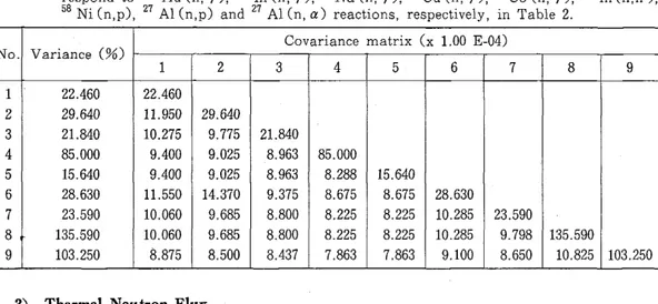 Table  3  Covariance  matrix  used  for  the  input  of  the  NEUPAC  calculation,  Nos