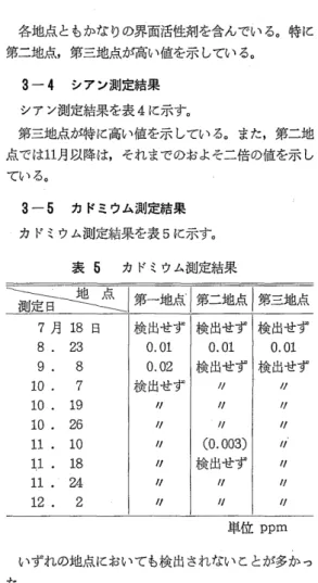 表 2 COD ( 2 0 0 C  における)測定結果 五 言 下 吐 土 ￨ 第 一 地 点 ￨ 第 二 地 点 ￨ 第 三 地 点 8月 2 3 日 1 1 . 3  9 