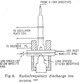 Fig 7 .   Palladium l e a k  assembly. 