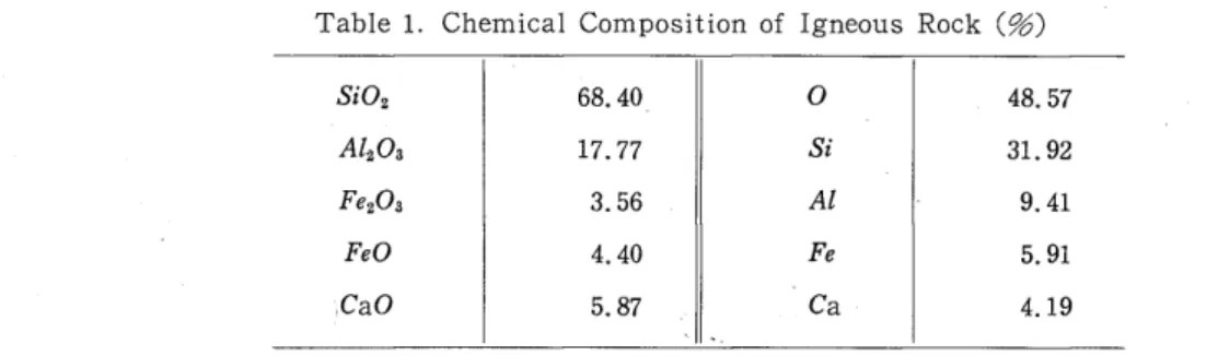 Table 2 .   Cornposition o f  Wet‑Sand ( g r / c r n 3) 