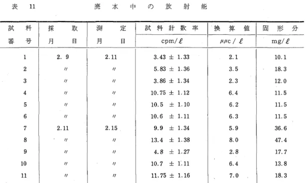 表 1 1 廃 水 中 の 放 射 能