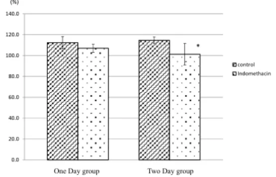 Table I. Effect of temperature and hours for  the mineralization of methyl mercury