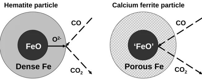 Fig. 2-13. Schematic illustration about reduction of H particle and Cf particle. 