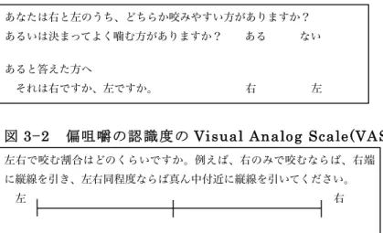 図 3 − 1    習慣 性咀嚼 側判定 のため の質問 票