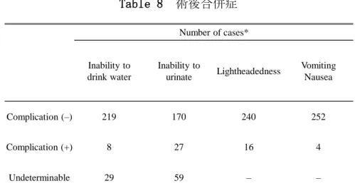 Table 8 術後合併症