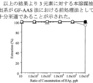 Fig  .7.The  x-ray  diffraction  pattern  of  scale  of  fish  and  standard  HAp