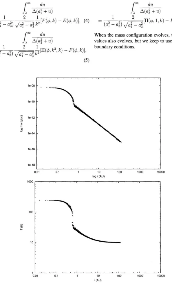 Figure  2 :  The  density  and  temperature  distribution  for spherical  collapse  calculated  by  3-d  code