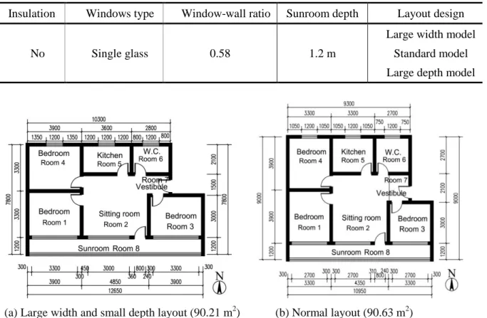 Table 4-9 Building shape models information 