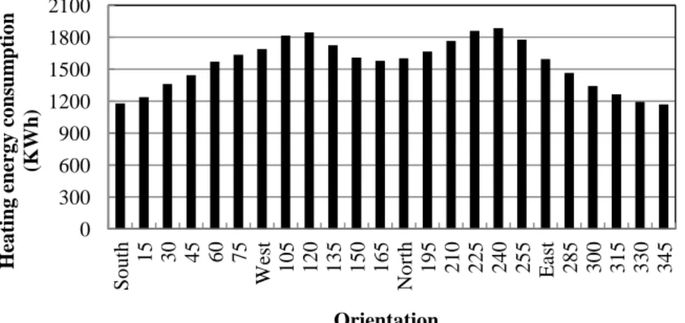 Table 4-7 Orientation models information 