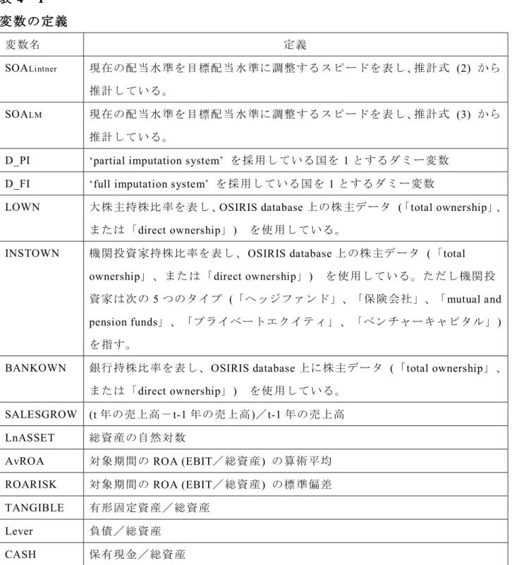 表 4 － 1  変数の定義  変数名 定義 SOA Lintner 現在の配当水準を目標配当 水準に調整するス ピ ードを表し、推計式   (2)  から 推計している。 SOA LM 現在の配当水準を目標配当 水準に調整するス ピ ードを表し、推計式   (3)  から 推計している。