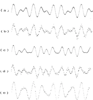 Figure  2:  Delay  plots  of synthesized  time  series  data.  X(ti)  vs.  X(ti  +  r) is  plotted  for  512  data  (a)  sin  t  +sin  /2t  (  r  =  5)  and 
