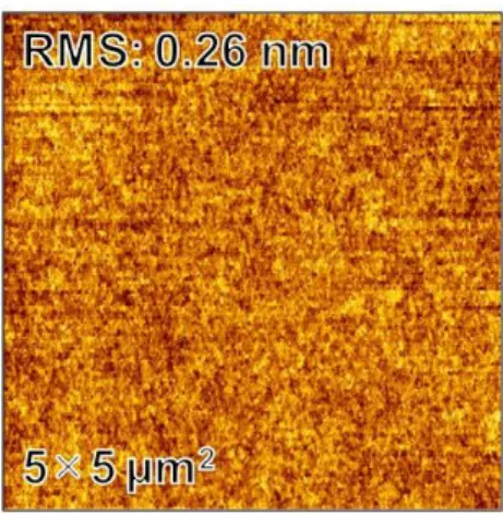 図 2-5  PMMA 薄膜の AFM 像.  次に、α-6T の成長条件を最適化するために、形成した PMMA 薄膜上に基板温度を変えな がら 1 分子層の α-6T を成長させた。それらの AFM 像を図 2-6 に示す。基板温度が 50 ˚C の場 合、α-6T 分子が部分的に 3 次元成長した、表面の粗い薄膜が形成された。一方、基板温度が 60 ˚C になると、 α-6T 分子が 2 次元成長した、分子層レベルで平坦な高結晶性薄膜が形成され た。これは基板温度を上昇させることにより、表面拡散が促進さ