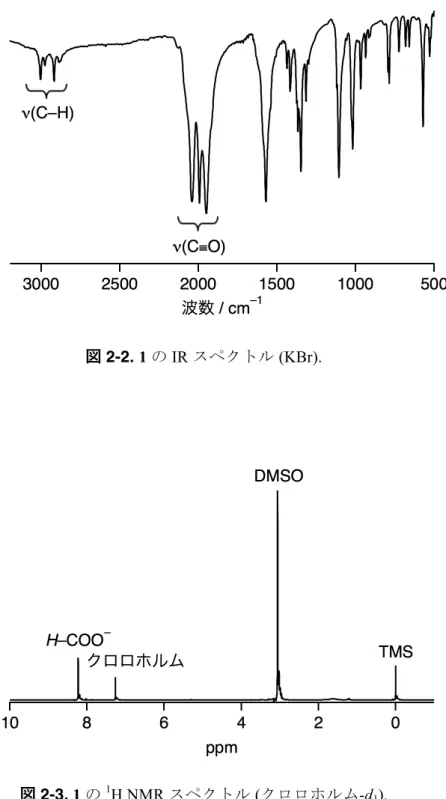 図 2-3. 1 の 1 H NMR スペクトル  ( クロロホルム -d 1 ). 