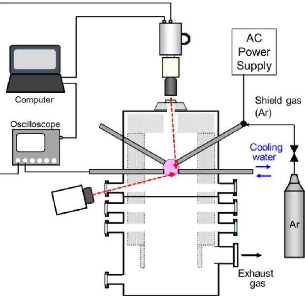 Fig. 3.2  Schematic image of experimental setup of temperature measurement and observation of  droplet ejection