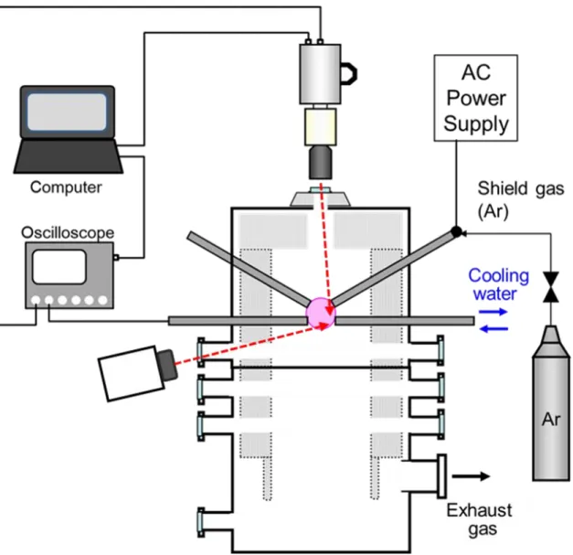 Fig. 2.9  Schematic image of experimental setup of observation of droplet ejection. 