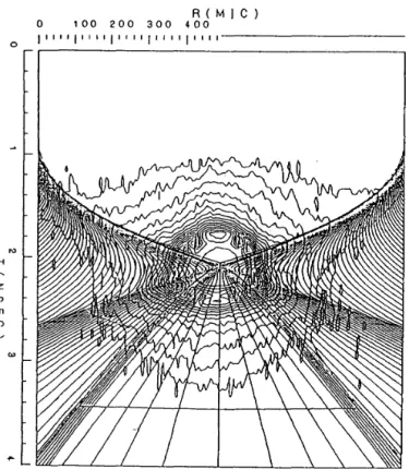 Fig.  10  X-ra.y  streak  image  of  hollow  shell  pel- pel-let  implosion.  The  x-ra.y  pattern  is  represented  by  the  mapping  of isodensity  traces