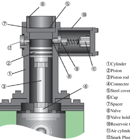 図 5-1  急速圧縮膨張装置（Rapid Compression Expansion Machine） 