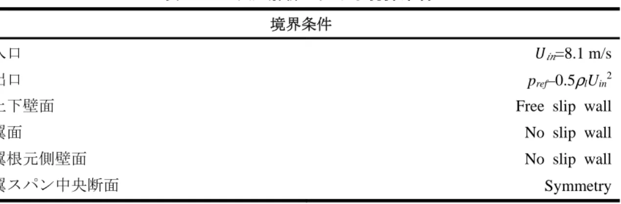 表 3.1  3 次元解析における 境界条件