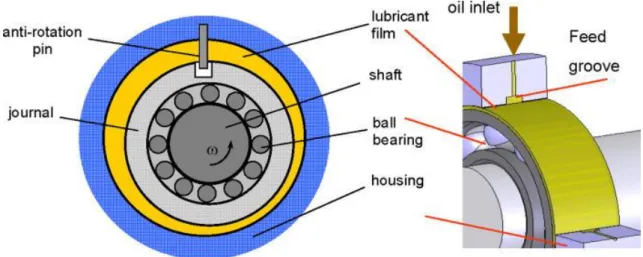 Fig. 1.12  スクイズフィルムダンパ模式図 [1.30]