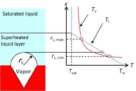 Figure 1.2 Condition for heterogeneous nucleation from a conical cavity with a radius of r c 