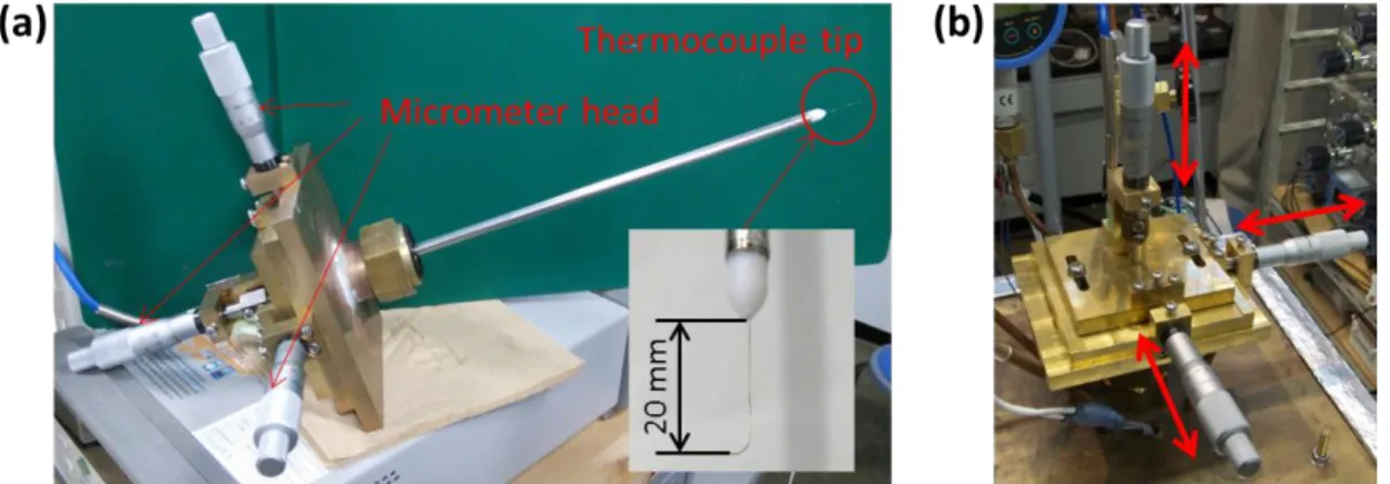 Figure 3.6 (a) A device for measurement of a temperature profile inside a bubble, which can be mounted  onto the boiling vessel (b)