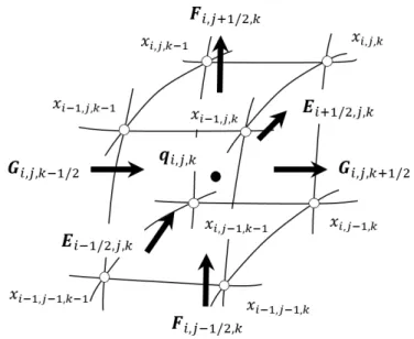 Fig. 3.2: Cell system