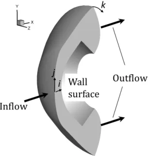 Fig. 3.3: Boundary conditions.