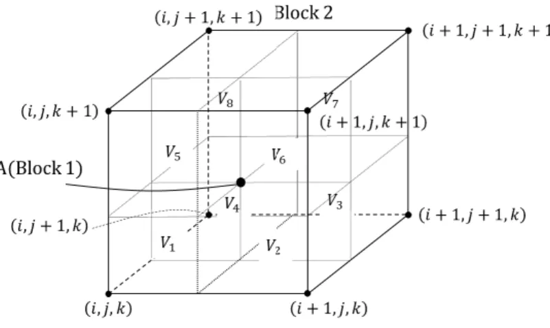 Fig. 3.4: Schematic of interpolation.