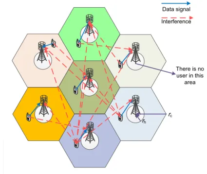 Fig. 2.1 Uplink interference model for the multi-cell mMIMO system.