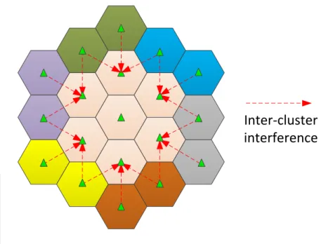 Fig. 2.3 The model of the inter-cluster interference and different colors denote the different clusters.