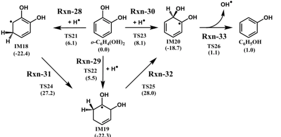Figure 2. Reaction pathways for H-addition with catechol (o-C 6 H 4 (OH) 2 ) on doublet PES
