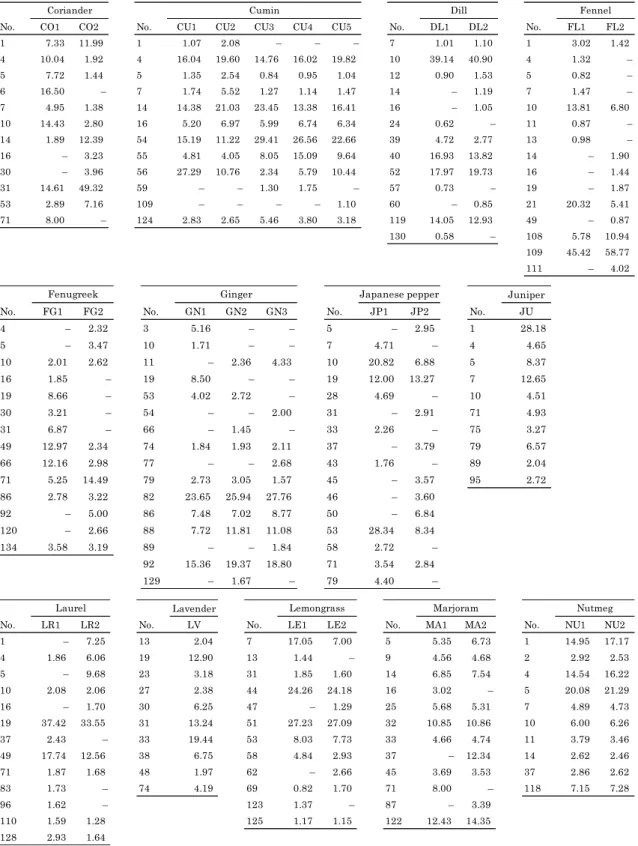 Table 2-3（続き 1） 