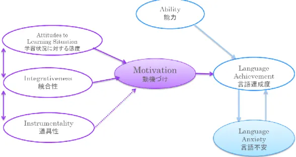 図 2- 4  社会教育モデル  Gardner（2005）p. 6 