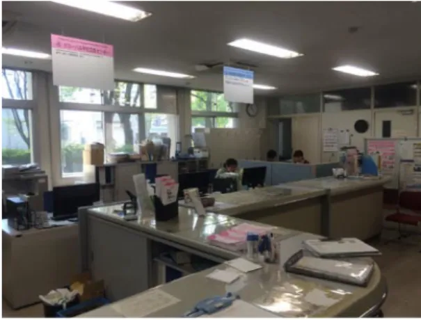 図 2-18　入り口から見た窓口サイン （学生側） 12.2.2　「アクセスする場所のわかりやすさ」について 　図 2-18 は，入り口から学務課を撮影した写真である．入室した学生は目的に合った窓口を探してアクセスするが，学生へのインタビューの結果，窓口のサインの文字が見えにくいという意見が多く聞かれた．また，ピンクや青色に色分けされた窓口のサインは最近設置されたもので，職員側は改善されたことに満足している様子が見られた．色分けを行うことで，学生からアクセスする場所を聞かれた際にも「青色の窓口に行ってくださ