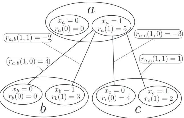 Figure 3.1: Reward Functions in Example 1