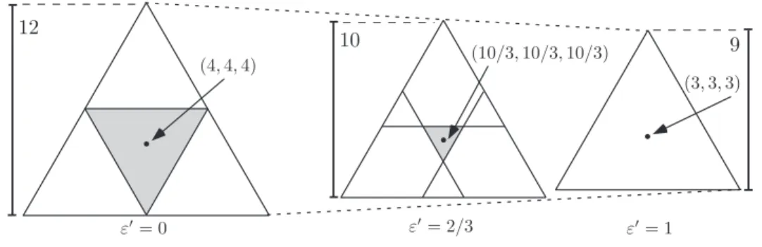 Figure 6.1: Example of weak ε-core +