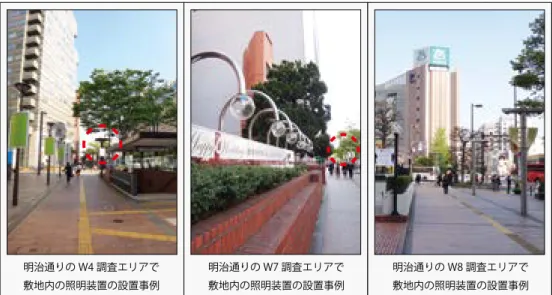 図 2-3-13　渡辺通りにおける各照明型環境装置の配置実例 明治通りの W4 調査エリアで 敷地内の照明装置の設置事例 明治通りの W7 調査エリアで 敷地内の照明装置の設置事例  明治通りの W8 調査エリアで 敷地内の照明装置の設置事例