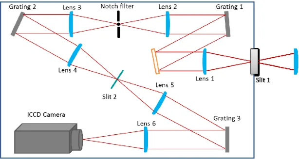 Fig. 2.11 Schematic diagram of TGS. 