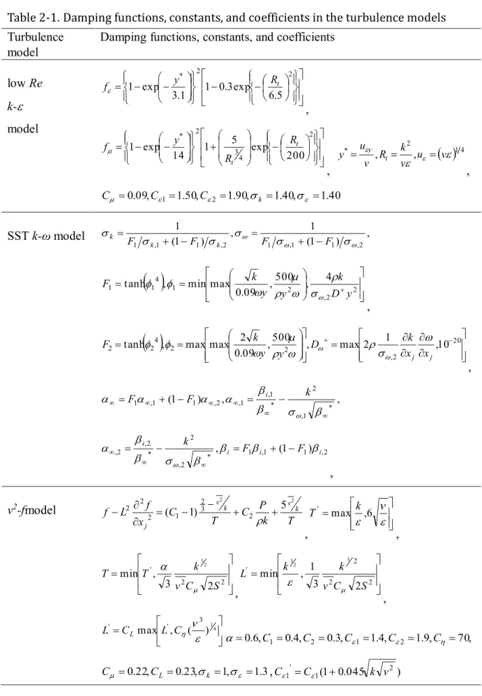 Table 2-1. Damping functions, constants, and coefficients in the turbulence models  Turbulence 