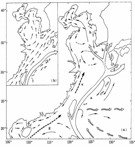 Figure 1.3. Schematic representations of the circulation systems of the China Seas  from Guan (1994) during winter (a) and summer (b) times, respectively