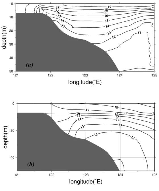 Figure 2.3. Simulated (a) and observed (b) climatological vertical temperature  distributions along the 33°N sections in June.