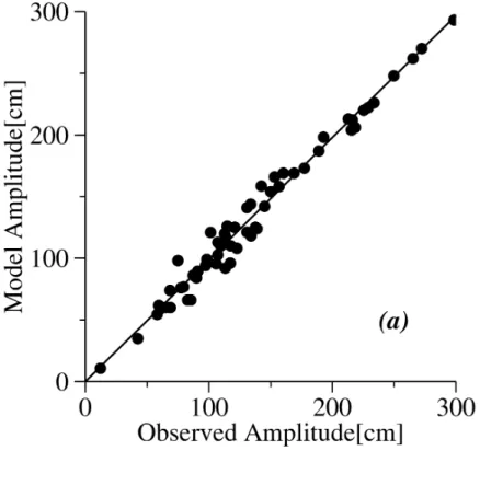 Figure 2.6. Comparison between the observed and simulated M 2  tide harmonic  constants (a) amplitude and (b) phase