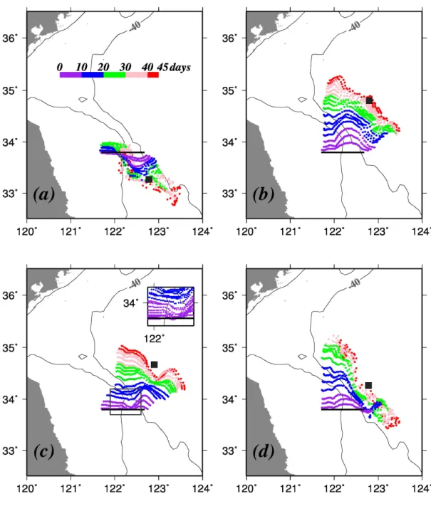 Figure 2.9. Trajectories of the artificial drifters plotted with 2.5-day interval (a) in T Q ,  (b) in W Q , (c) in WT Q , with 1-day interval in the small box area, (d) the linear  combination of W Q  and T Q 