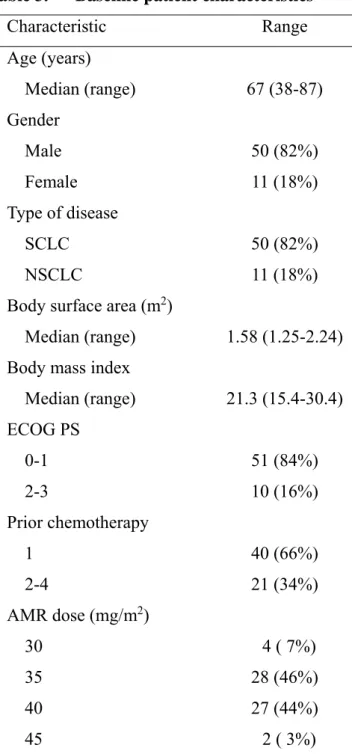 Table 3.    Baseline patient characteristics 