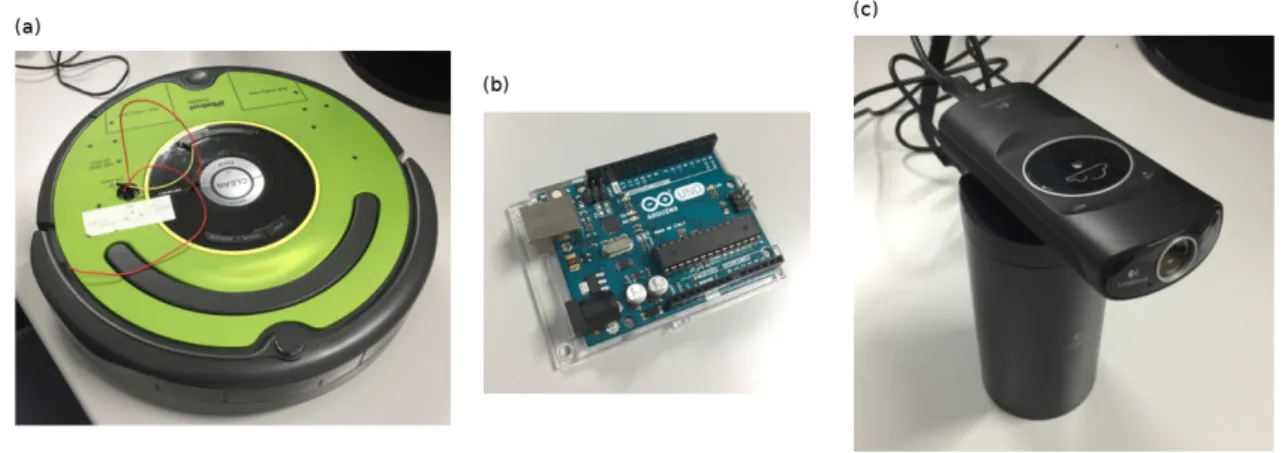 図 2.11: 使用した機材． (a) ルンバ． (b) Arduino ． (c) Wifi カメラ．