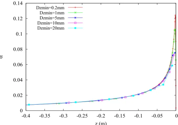 Fig. 2.10    Comparison of void fraction profile in Two-way calculation (x=100m). 