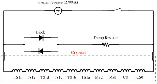 Figure 1.6: Quench protection circuit for Pion Capture Solenoid magnet system.
