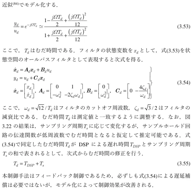 図 3.21   パワーアンプの伝達関数  (1200VI) 