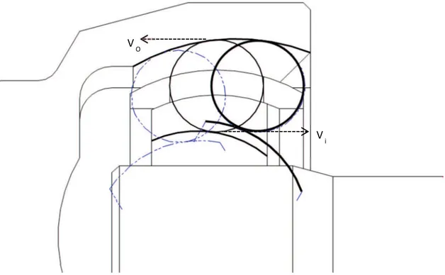 図 1-14  CVJ の鋼球の動きを示す模式図 